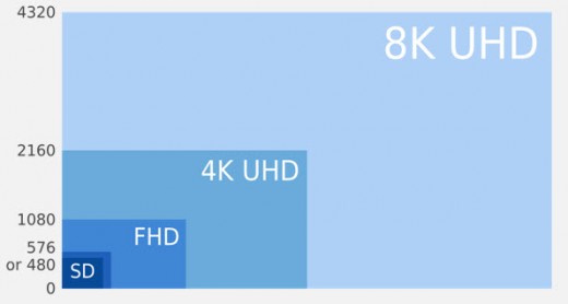 8k-ultraHD-televizyon
