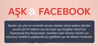Facebook’tan ‘Türkiye’nin ilişki durumu’ grafiği!