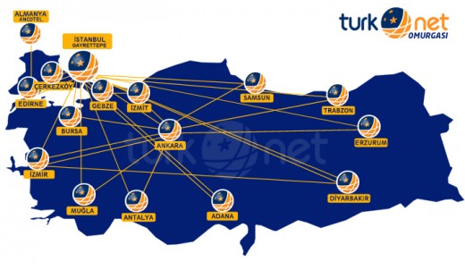 Turknet-internet-paketleri